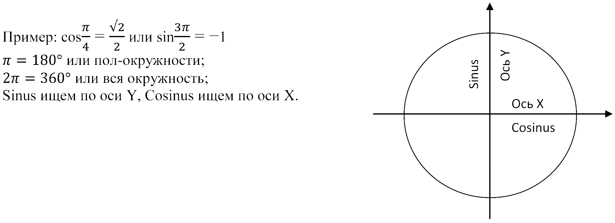 Sin 180 cos 180